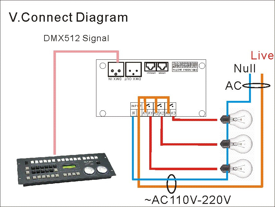 DMX_Controllers_and_Decoders_WS_DMX_RELAY_3CH_KA_BAN_2
